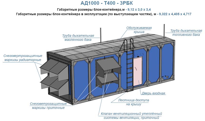 фото 3D модель контейнерной электростанции ЭТРО АД 1100-Т400-3РБК
